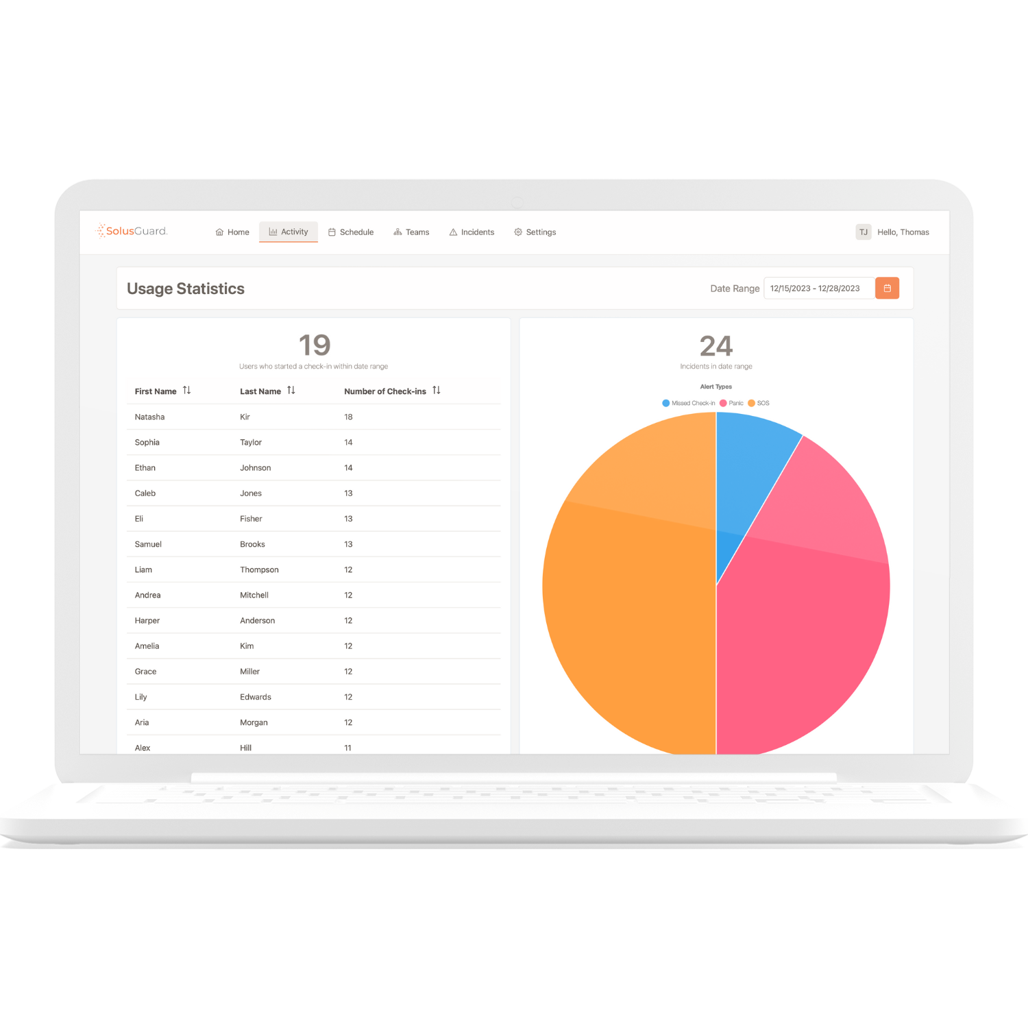 Monthly Reports (3)